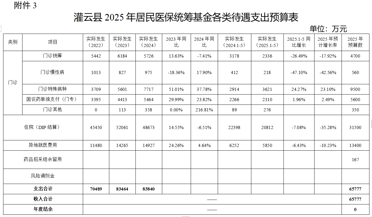 附件灌云县3.png