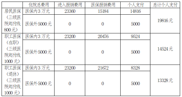 问题吗？.png