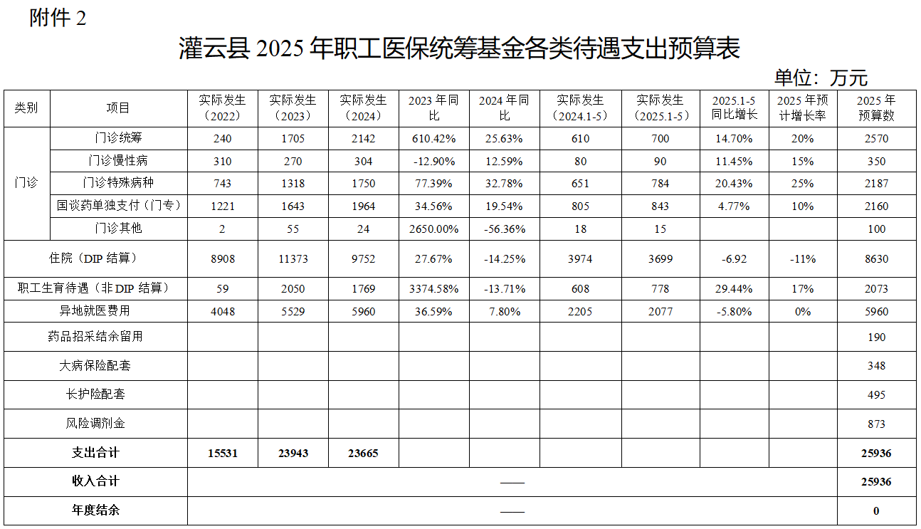 附件灌云县2.png