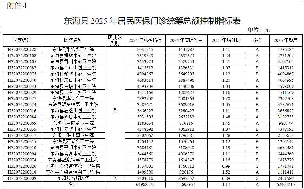 东海县4+.png